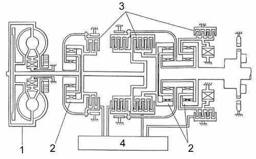 Упрощённая кинематическая схема АКПП