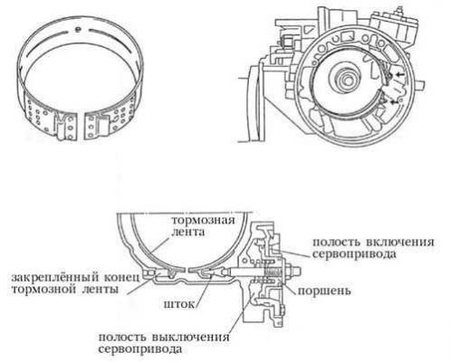 Тормозная лента 