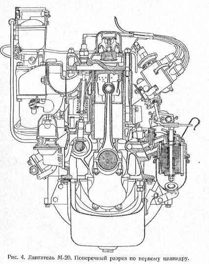 Двигатели газ-51, зис 2, м-20 и газ-69 и их устройство общие сведения о двигателях - Сайт о старых автомобилях и ретро технике